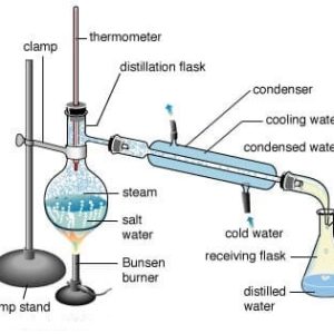 Mini-Glass-Distillation-Set-250m